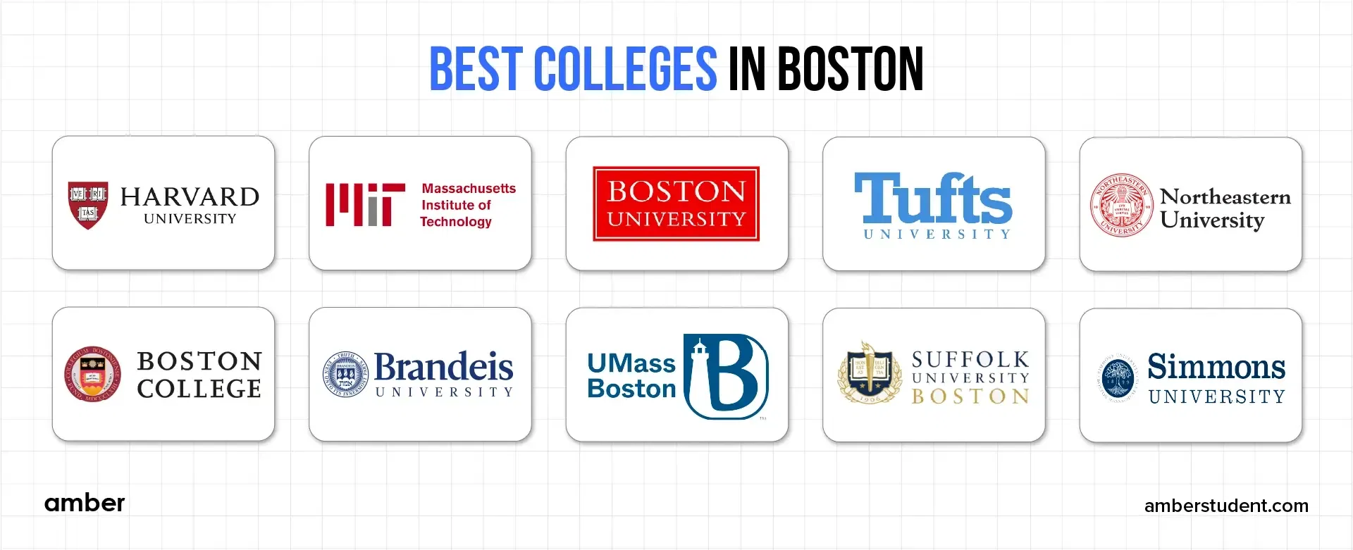 12 Best Universities in Boston Rankings, Requirements & Fees Amber